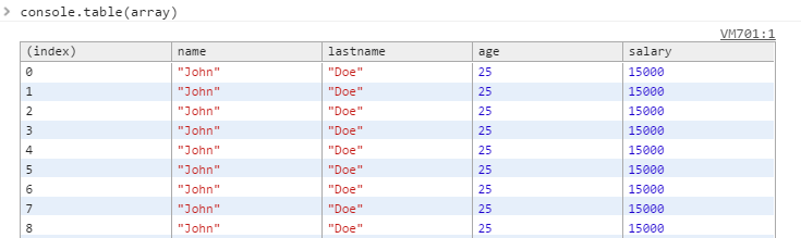 console.table